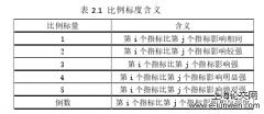 Z建筑公司纳税风险管理研究