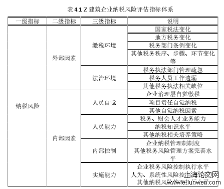 工商管理论文怎么写