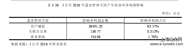 会计论文范文