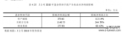 ST公司利用盈余管理“摘帽”研究——以J公司为例