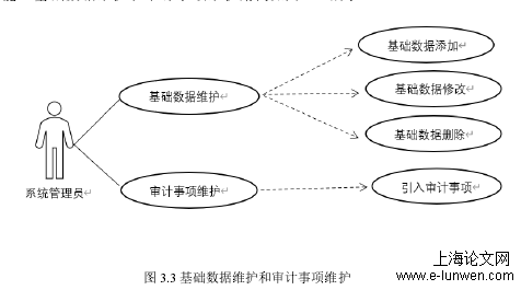 工程论文范文