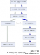 审计数据分析管理平台的设计与实现