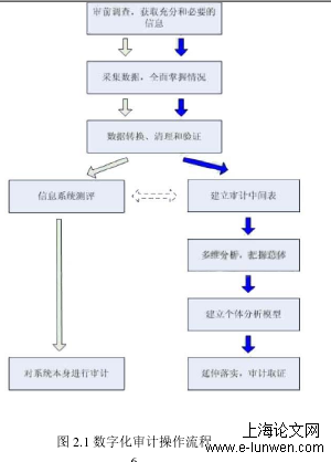 工程论文怎么写