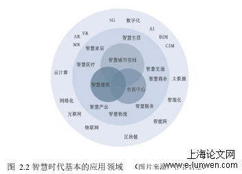 建筑学论文范文