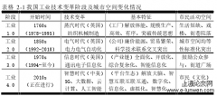 “智慧”时代西安市民中心规划设计研究