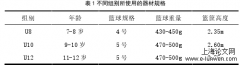 小篮球运动影响儿童身体素养的实验研究