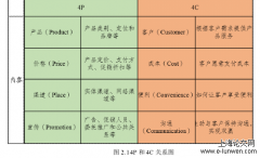 基于大数据技术的JH电信精准营销研究