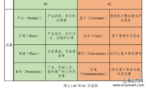 市场营销论文范文