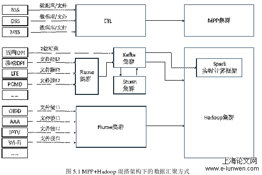 市场营销论文怎么写