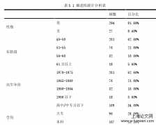 领导成员交换对老龄员工退缩行为的影响机制研究——工会实践的调节作用