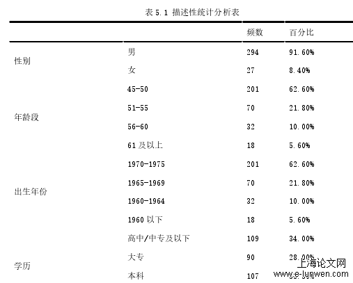 人力资源管理论文怎么写