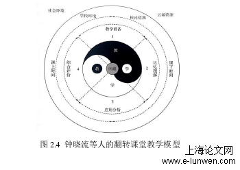 教育教学论文范文