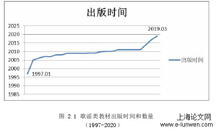 教育教学论文范文