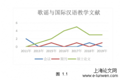 歌谣类少儿汉语教材的课文分析与编写建议——以《晓康歌谣学汉语》为例