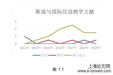 教育教学论文怎么写