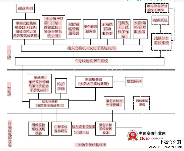 项目管理论文范文