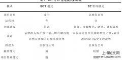 BT管理模式在地铁项目中的应用研究--以常州地铁2号线建设项目为例