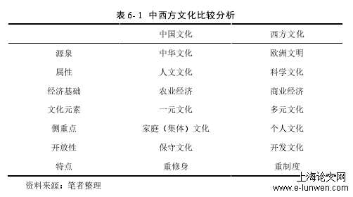 企业管理论文范文