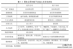 人文精神视角下中国近代民族企业文化探究