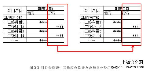 财务管理论文范文