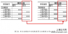 基于内部控制视角的DZ公司往来账款管理研究