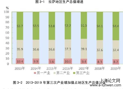 安全管理论文怎么写