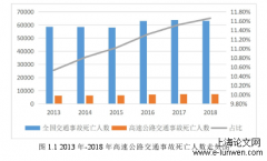 基于高速公路违章检测的四旋翼无人机平台的设计与实现