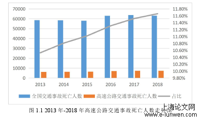 通信工程论文怎么写