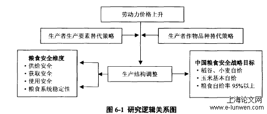 管理论文怎么写