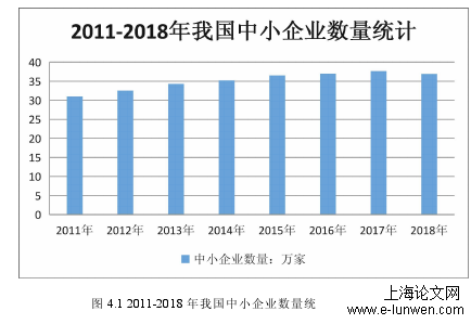 金融论文范文