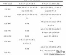 百花村并购中业绩对赌及绩效影响研究