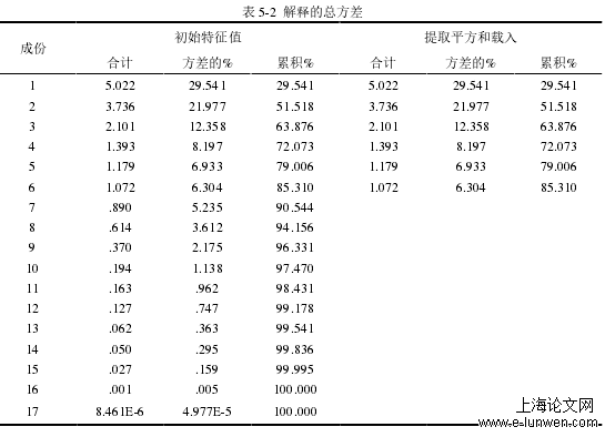 经济论文范文