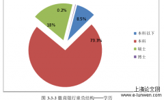 基于因子分析的徽商银行竞争力实证