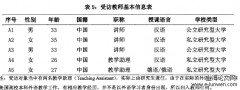 美国高校本科外语教学模式研究