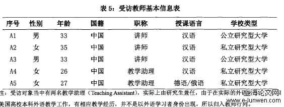 教育教学论文范文