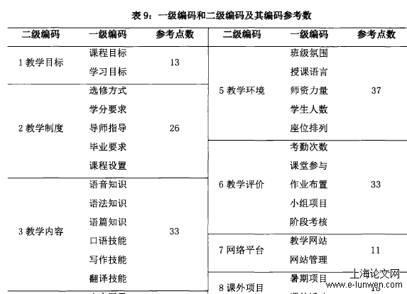 教育教学论文怎么写