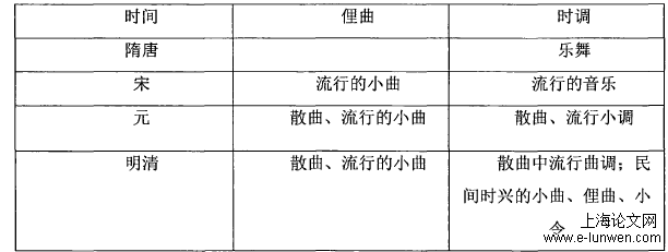 文学论文提纲