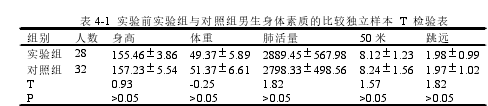 体育论文范文