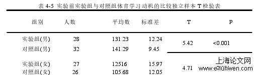 体育论文怎么写