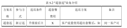 工商管理论文范文