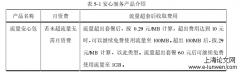 基于5G背景的YZ移动公司流量营销策略优化研究