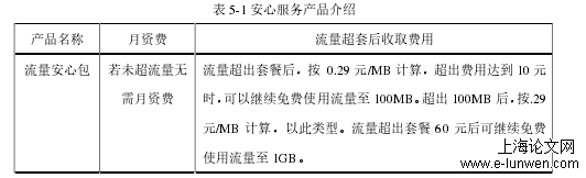 工商管理论文怎么写