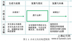 基于社群经济视角的YX创业公司文化战略研究