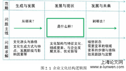 企业管理论文范文