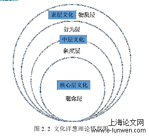 企业管理论文怎么写