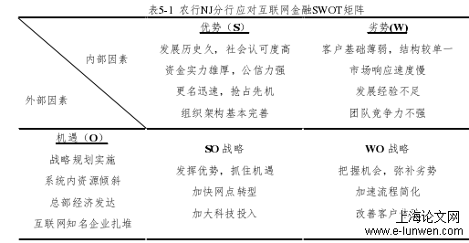 金融论文范文