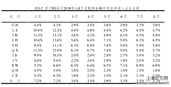 金融论文怎么写