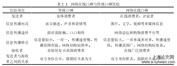 管理论文范文