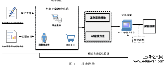 管理论文怎么写