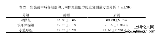 体育论文范文